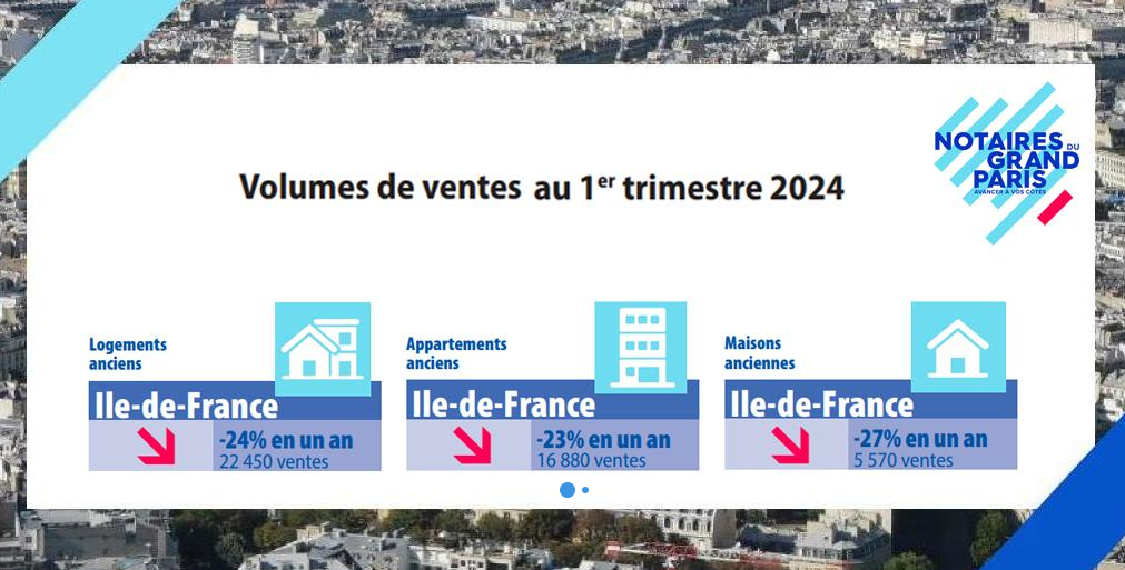 Le marché immobilier francilien au 1er trimestre 2024 et perspectives